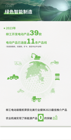 柳工2023年ESG報告解讀 以智慧綠色機械延伸人類力量，聚焦新能源開發
